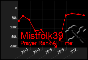 Total Graph of Mistfolk39