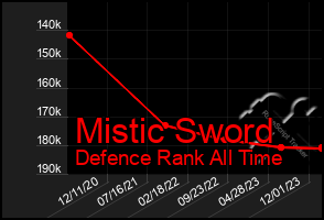 Total Graph of Mistic Sword