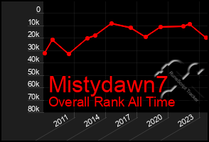 Total Graph of Mistydawn7