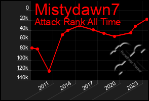 Total Graph of Mistydawn7