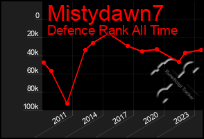 Total Graph of Mistydawn7