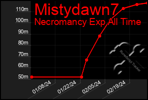 Total Graph of Mistydawn7