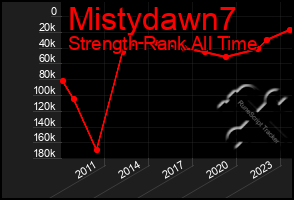 Total Graph of Mistydawn7