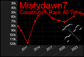 Total Graph of Mistydawn7