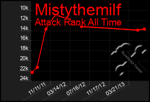 Total Graph of Mistythemilf