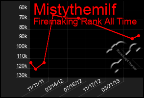 Total Graph of Mistythemilf