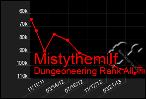 Total Graph of Mistythemilf