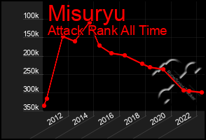 Total Graph of Misuryu