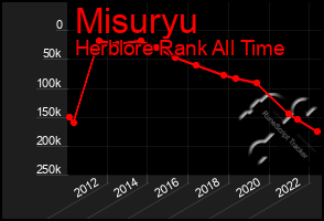 Total Graph of Misuryu