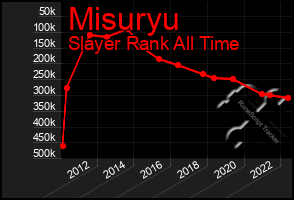 Total Graph of Misuryu