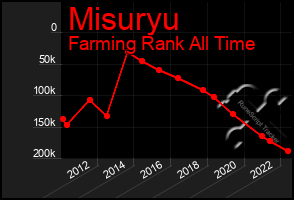 Total Graph of Misuryu