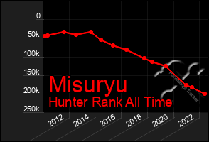 Total Graph of Misuryu