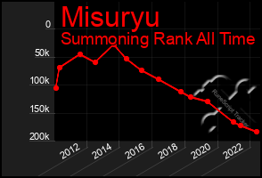 Total Graph of Misuryu