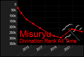 Total Graph of Misuryu