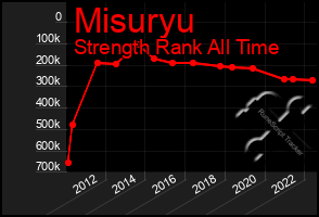 Total Graph of Misuryu