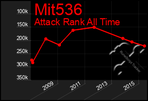 Total Graph of Mit536