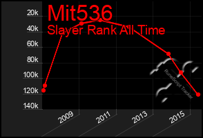 Total Graph of Mit536