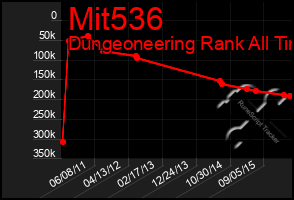 Total Graph of Mit536