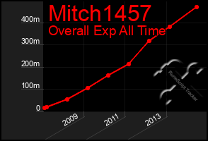 Total Graph of Mitch1457