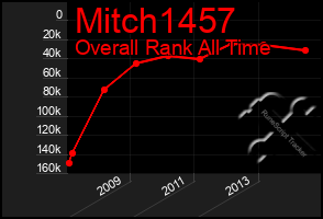 Total Graph of Mitch1457