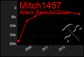 Total Graph of Mitch1457