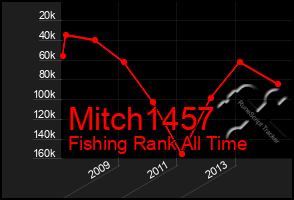 Total Graph of Mitch1457