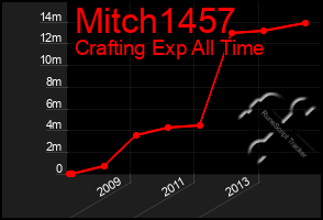 Total Graph of Mitch1457