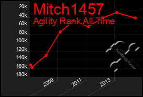 Total Graph of Mitch1457