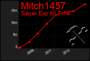 Total Graph of Mitch1457