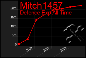 Total Graph of Mitch1457