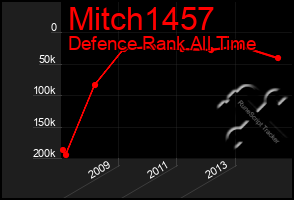 Total Graph of Mitch1457