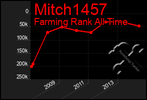 Total Graph of Mitch1457