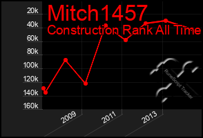 Total Graph of Mitch1457