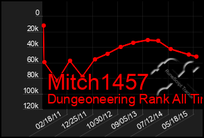 Total Graph of Mitch1457