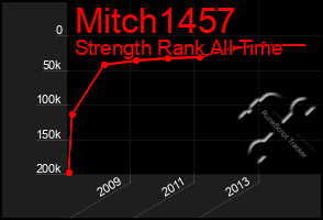 Total Graph of Mitch1457