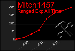 Total Graph of Mitch1457