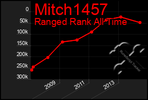 Total Graph of Mitch1457