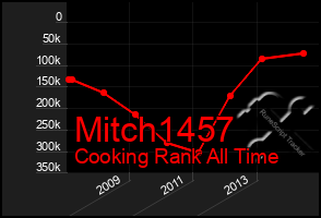 Total Graph of Mitch1457