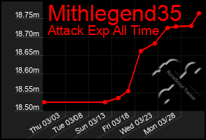 Total Graph of Mithlegend35