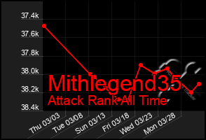 Total Graph of Mithlegend35