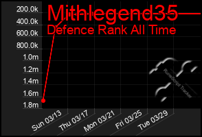 Total Graph of Mithlegend35