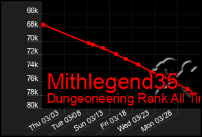 Total Graph of Mithlegend35