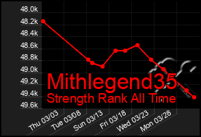 Total Graph of Mithlegend35