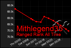 Total Graph of Mithlegend35