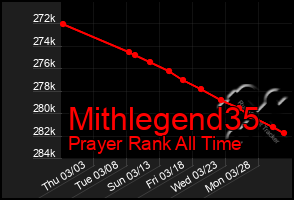 Total Graph of Mithlegend35