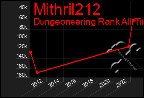 Total Graph of Mithril212