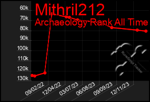 Total Graph of Mithril212