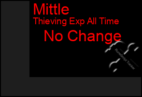 Total Graph of Mittle