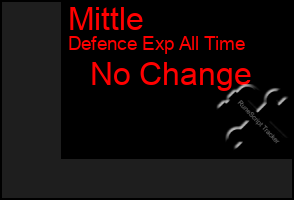 Total Graph of Mittle