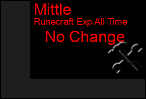 Total Graph of Mittle